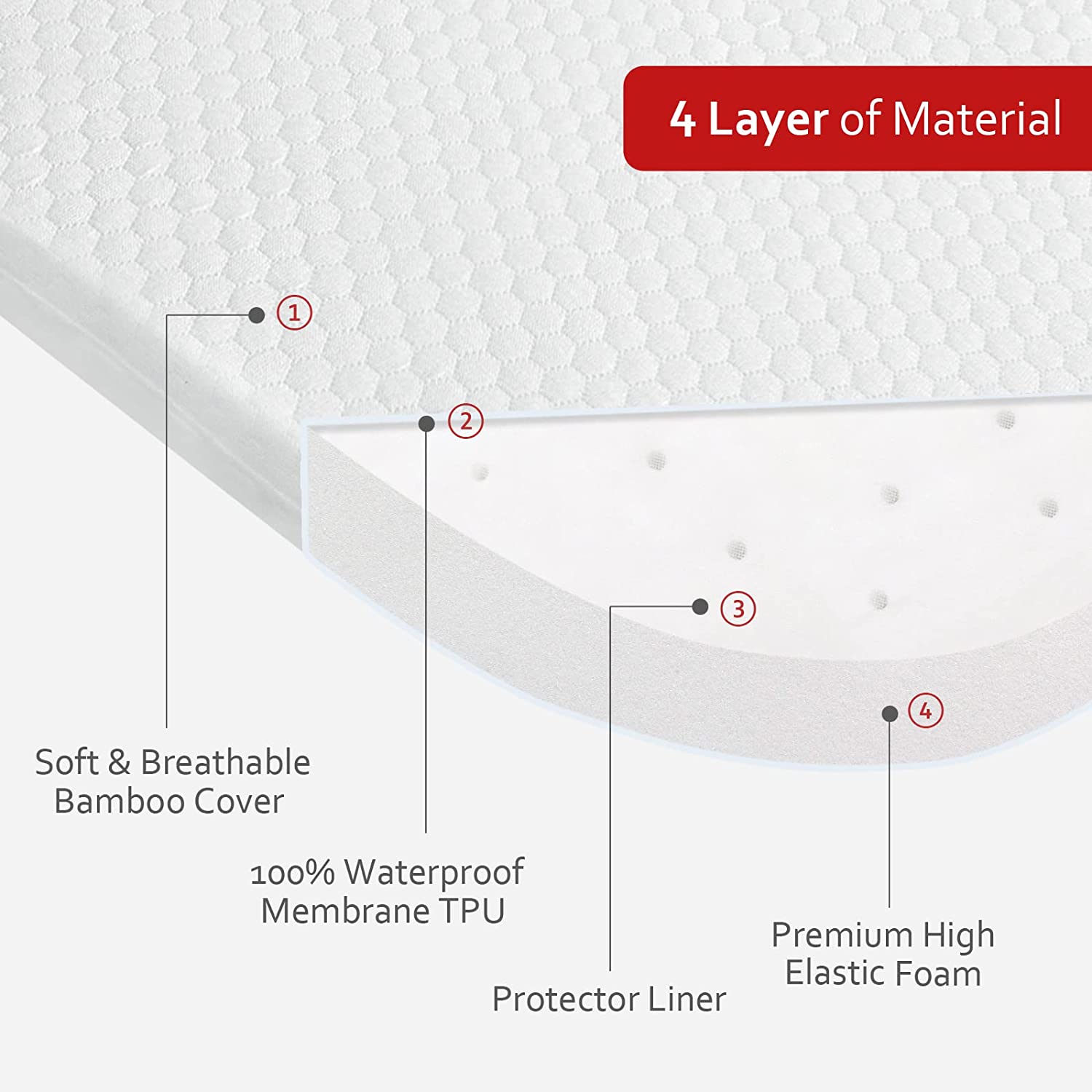 Baby Bassinet Mattress Topper with Waterproof Bamboo Cover 15" x 30" x 1.5", Breathable Oval Bassinet Mattress Pad Ultra Soft, Fit Many Cradle Brand and Style - Image 3